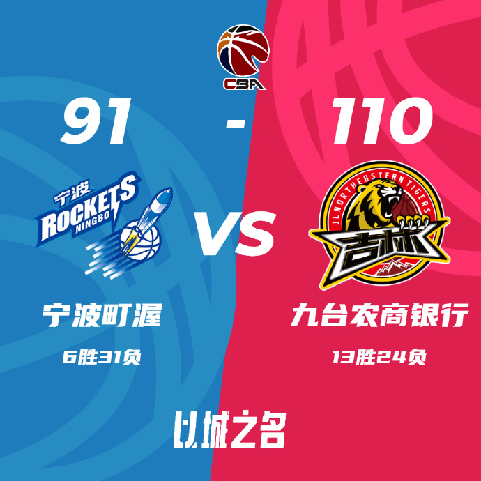 CAA录像回顾战况:吉林110-91宁波 姜伟泽21+15 拉科20+15 阿尔斯兰23+9