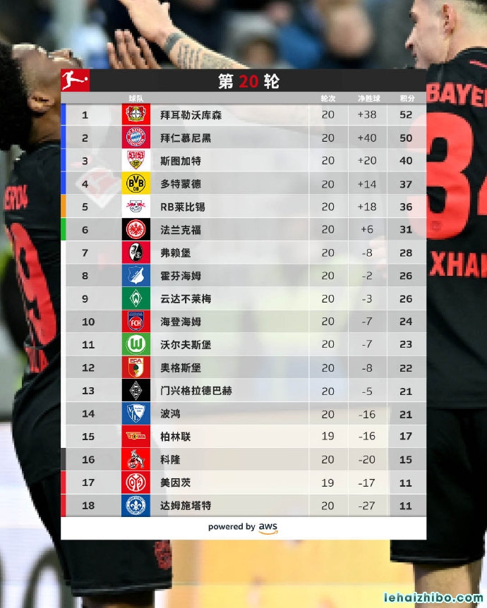 德甲第20轮综述:拜仁3-1赛季双杀门兴 勒沃库森2-0达姆施塔特2分领跑 德甲第20轮综述:拜仁3-1赛季双杀门兴 勒沃库森2-0达姆施塔特2分领跑
