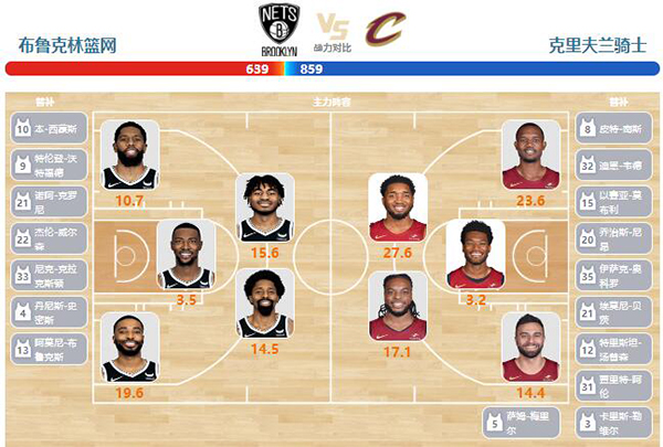 02月09日NBA直播赛前分析：骑士vs篮网
