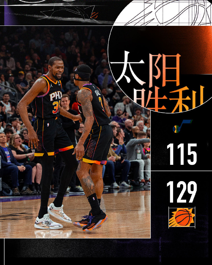 NBA今日综述：太阳力克爵士迎3连胜 掘金再胜湖人