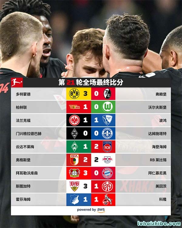 德甲第21轮综述:勒沃库森3-0拜仁5分领跑 霍芬海姆1-1科隆联赛三连平 德甲第21轮综述:勒沃库森3-0拜仁5分领跑 霍芬海姆1-1科隆联赛三连平