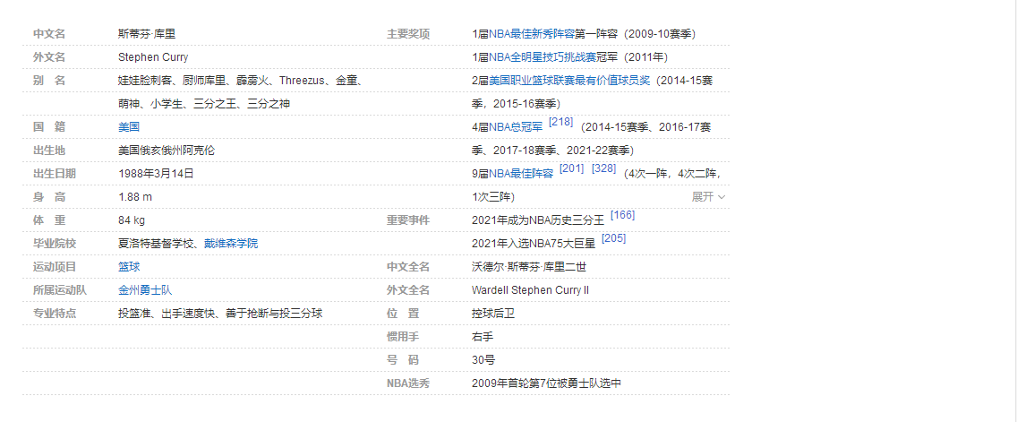 NBA总得分排行榜排名前十现役球员之斯蒂芬-库里 NBA总得分排行榜排名前十现役球员之斯蒂芬-库里