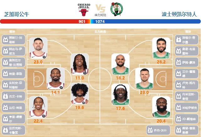 02月23日NBA直播赛前分析：凯尔特人vs公牛
