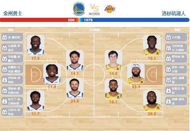 02月23日NBA直播赛前分析：湖人vs勇士