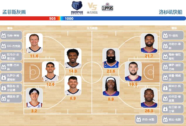02月24日NBA直播赛前分析：快船vs灰熊