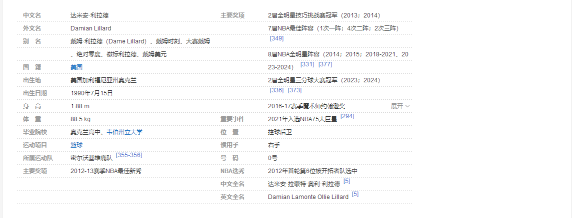 NBA总得分排行榜排名前十现役球员之达米恩-利拉德 NBA总得分排行榜排名前十现役球员之达米恩-利拉德