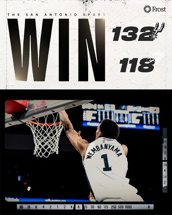 NBA录像回顾战况:马刺132-118雷霆 文班28+13+7+5亚历山大空砍31分 