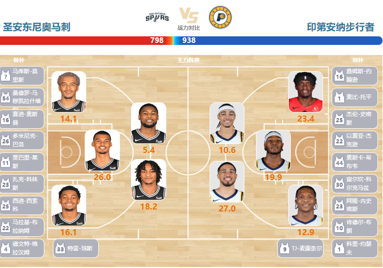 03月04日NBA直播赛前分析：步行者vs马刺