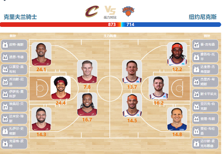 03月04日NBA直播赛前分析：尼克斯vs骑士