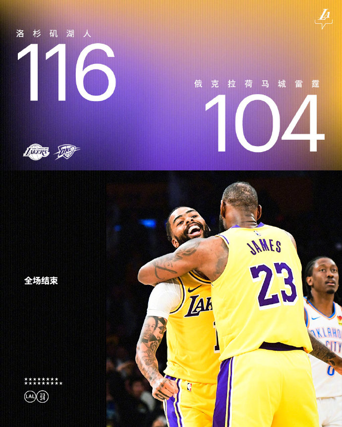 NBA今日综述：雄鹿末节15-0逆转快船 湖人轻取雷霆