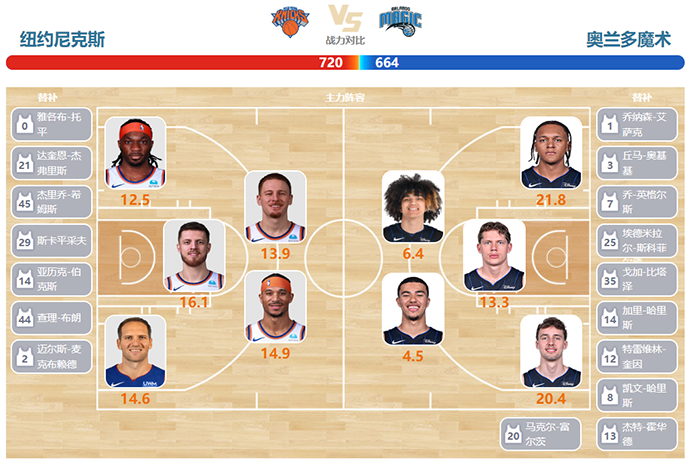 03月09日NBA直播赛前分析：魔术vs尼克斯