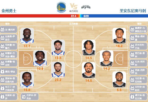 03月10日NBA直播赛前分析：马刺vs勇士