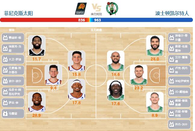 03月10日NBA直播赛前分析：凯尔特人vs太阳