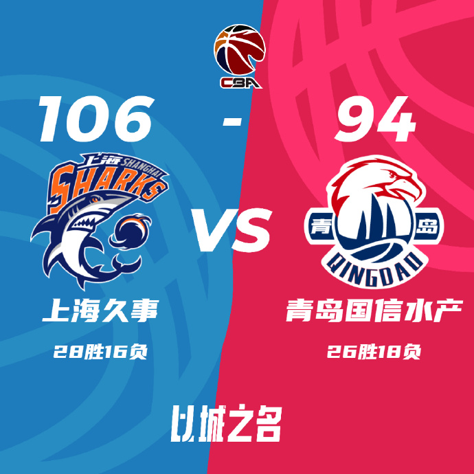 CBA录像回顾战况:上海106-94胜青岛取6连胜 培根22分李弘权17+13