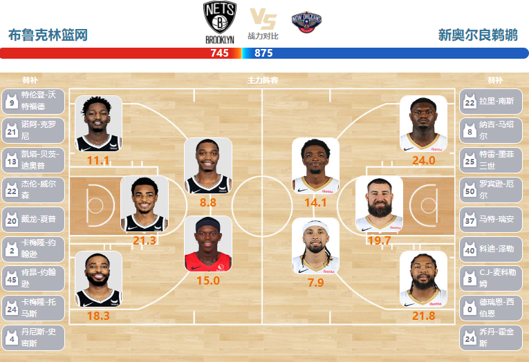 03月20日NBA直播赛前分析：鹈鹕vs篮网