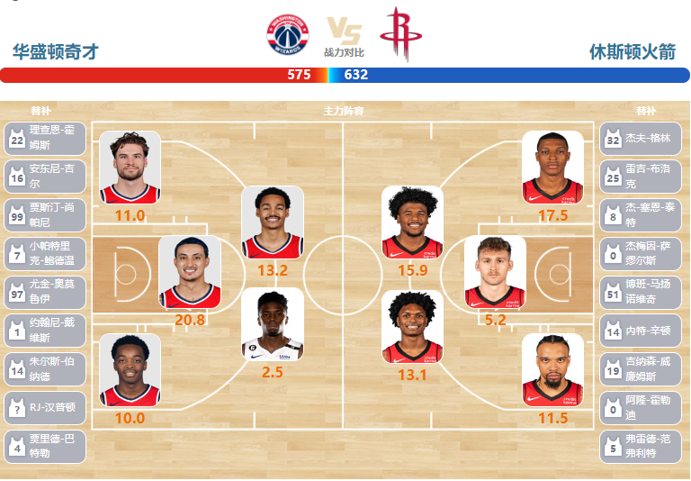 03月20日NBA直播赛前分析：火箭vs奇才
