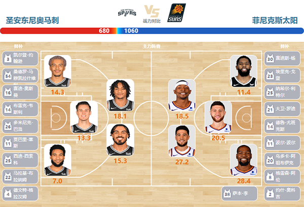 03月26日NBA直播赛前分析：太阳vs马刺