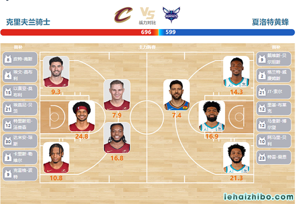 03月26日NBA直播赛前分析：黄蜂vs骑士