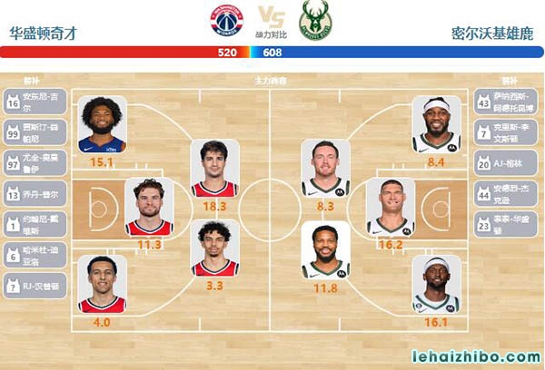 04月03日NBA直播赛前分析：雄鹿vs奇才