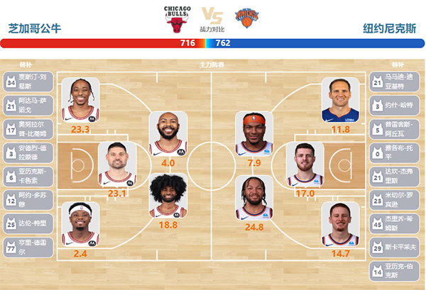 04月06日NBA直播赛前分析：尼克斯vs公牛