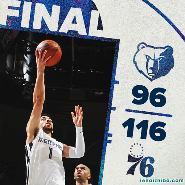 NBA今日综述：湖人取得4连胜升至西部前八 掘金大胜老鹰登顶西部