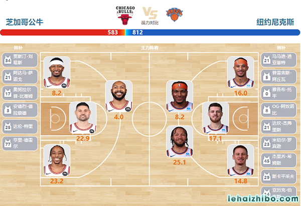 04月10日NBA直播赛前分析：尼克斯vs公牛
