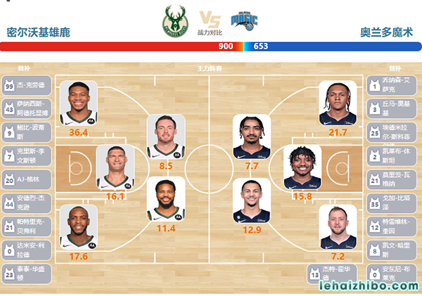 04月11日NBA直播赛前分析：魔术vs雄鹿
