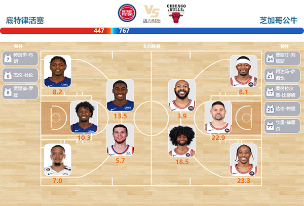 04月12日NBA直播赛前分析：公牛vs活塞