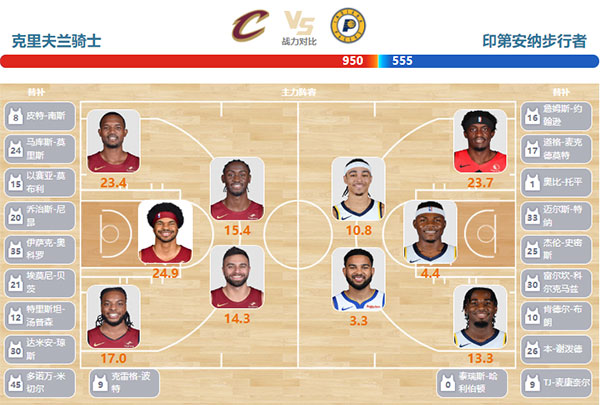 04月13日NBA直播赛前分析：步行者vs骑士