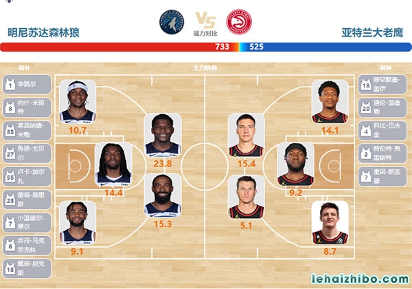 04月13日NBA直播赛前分析：老鹰vs森林狼