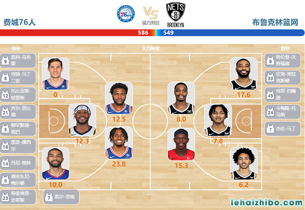 2024年04月15日NBA直播赛前分析：篮网vs76人