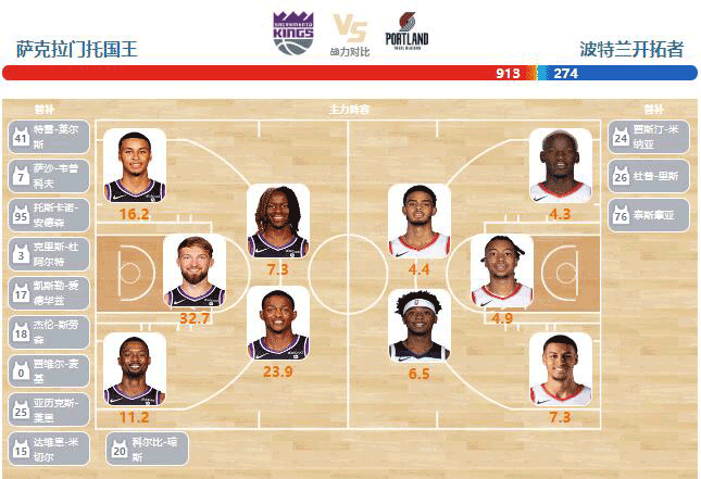 04月15日NBA直播赛前分析：开拓者vs国王