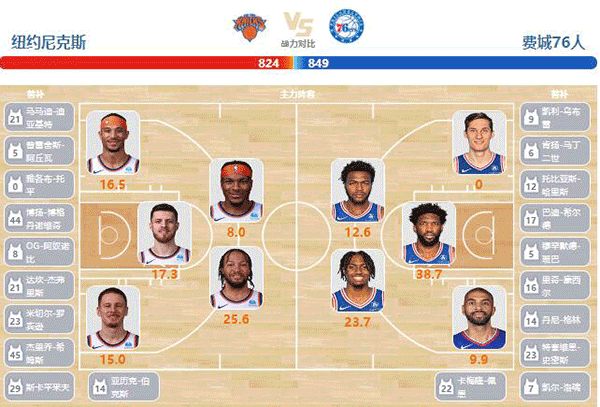 04月23日NBA直播赛前分析：76人vs尼克斯