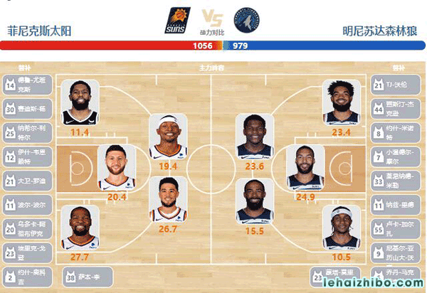 04月27日NBA直播赛前分析：森林狼vs太阳