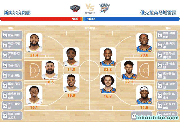 04月28日NBA直播赛前分析：雷霆vs鹈鹕