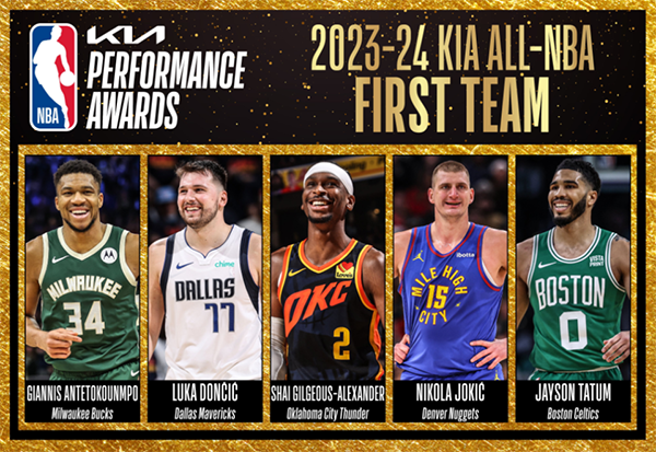 NBA最佳阵容：约基奇领衔一阵，库里&杜兰特二阵，詹姆斯三阵