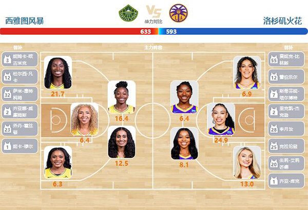 06月12日WNBA直播赛前分析：天猫vs王牌