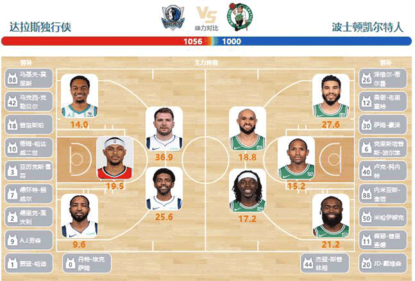 06月13日NBA直播赛前分析：凯尔特人vs独行侠