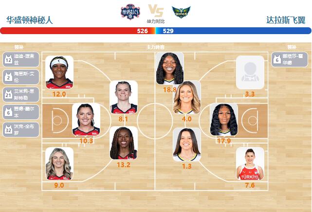 06月23日WNBA直播赛前分析：飞翼vs神秘人