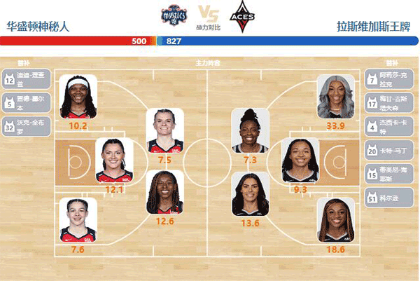 06月30日WNBA直播赛前分析：王牌vs神秘人