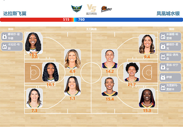 07月04日WNBA常规赛直播赛前分析：水银vs飞翼