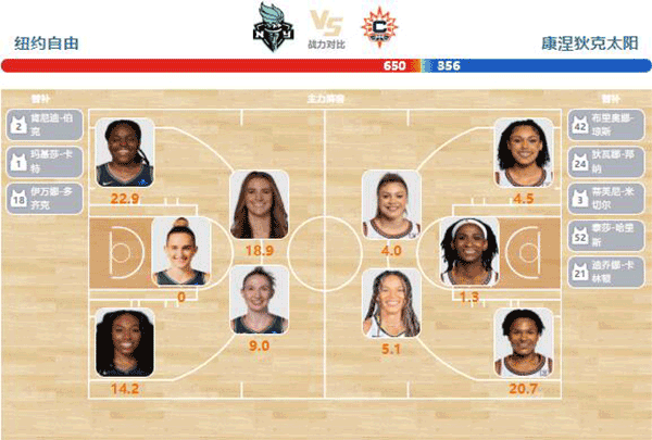 07月17日WNBA直播赛前分析：太阳vs自由人