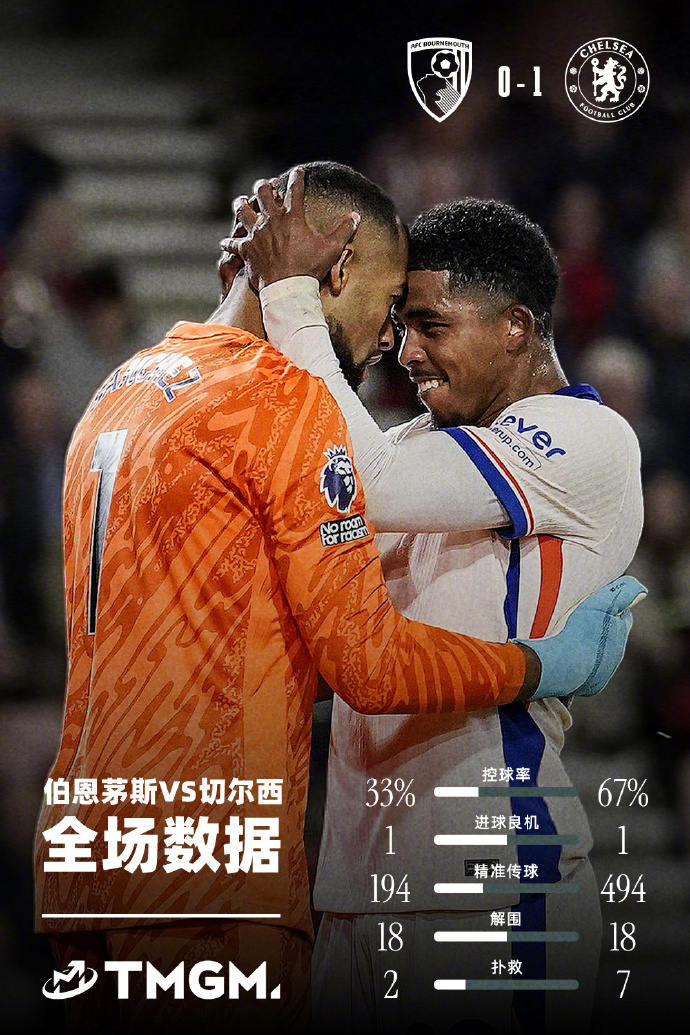 英超第4轮综述及赛程表：水晶宫2-2莱斯特城 曼联3-0送圣徒开季4连